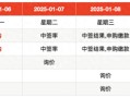 IPO周报｜2025年首次“纳新”，三维视觉数字化产品龙头来了