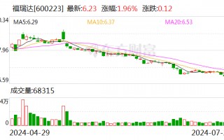 福瑞达拟10派1元 7月30日为股权登记日