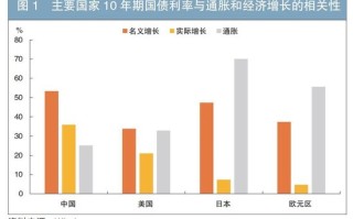 我国长端利率定价的国际比较