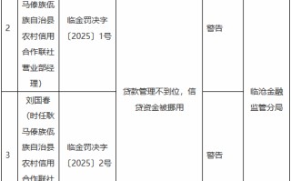 耿马傣族佤族自治县农村信用合作联社因贷款管理不到位，信贷资金被挪用被罚30万元