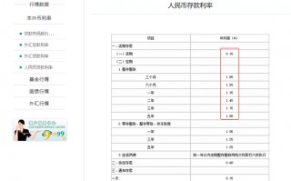 农业银行下调存款利率