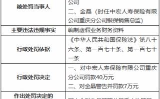 中宏人寿重庆分公司因编制虚假业务财务资料被罚40万元