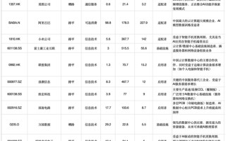 DeepSeek引爆AI热潮，机构重估中国科技投资价值