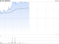 宜宾纸业录得10天8板