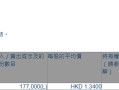 康圣环球(09960.HK)获Mialkos Tomasz Jakub增持17.7万股