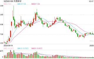 司法诉讼致使公司上市失败？ 维赛新材起诉天晟新材