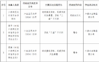 六枝特区农村信用合作联社被罚50万元：违规重组贷款、延缓贷款风险暴露、贷款“三查”不尽职