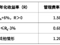 首批获批浮动管理费率产品 华商致远回报混合基金盛大首发