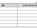 广和通IPO前失去“利润奶牛”，张天瑜质押了三成股份