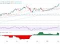 特朗普引爆避险买盘！金价大涨25美元、再创历史新高 如何交易黄金？