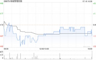 绿城管理控股公布聂焕新已获委任为执行董事