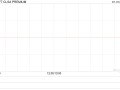 CLSA PREMIUM：所有复牌指引均已满足 今日复牌