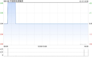 中国恒有源集团12月13日回购12.8万股