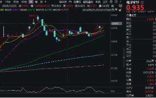 利剑出鞘！半导体继续骄傲！电子ETF（515260）盘中涨超1%，机构：半导体有望迎来三周期共振