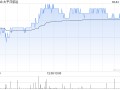 太平洋航运遭FMR LLC减持3008.2万股 每股作价约1.62港元