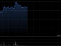 古茗早盘涨超6% 机构指公司稳健门店表现有较大提升空间