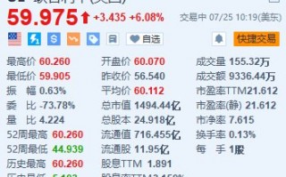 美股异动丨联合利华涨超6% 中期实质经营溢利升17% 维持全年指引