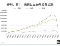 光明乳业，到了最危险的时刻