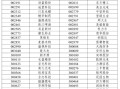 A股重大调整6月16日生效！6大跨市场指数合计换187只样本