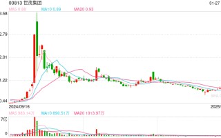 陆家嘴信托世茂网红“老破小”追踪：93套分批上架阿里拍卖 成交总额覆盖风险敞口