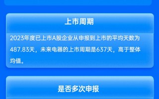 中泰证券保荐未来电器IPO项目质量评级D级 发行市盈率高于行业均值61.67% 募资10.5亿元上市首日破发