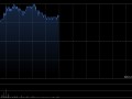 滔搏早盘涨逾5% 中金上调目标价10%至3.40港元