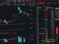 造船“巨无霸”重组落地，中船系大受提振！国防军工ETF收出十字星，全天频现溢价，多头势力或仍强
