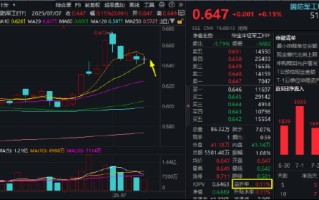 造船“巨无霸”重组落地，中船系大受提振！国防军工ETF收出十字星，全天频现溢价，多头势力或仍强