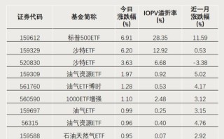 全天仅交易8分钟！发生了什么？