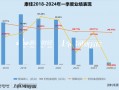 康佳再巨亏9-11.8亿：彩电业务亏损拖累、半导体仍未规模化效益化 股价“脚踝斩”市值仅剩38亿