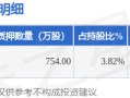 龙佰集团（002601）股东谭瑞清质押754万股，占总股本0.32%