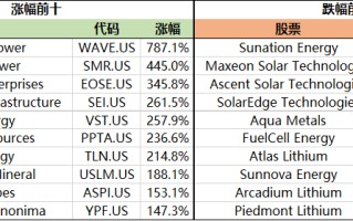 布伦特原油价格连续第二年下滑 需求担忧抑制2025年价格前景