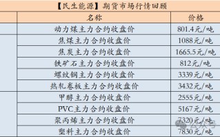 【民生能源 周泰团队】煤炭日报：印尼HBA价格相关的煤炭出口新规获批，3月1日生效