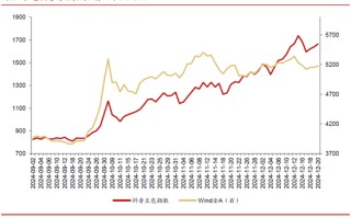 【浙商策略廖静池】哪些ETF的“豆包AI”含量更高？