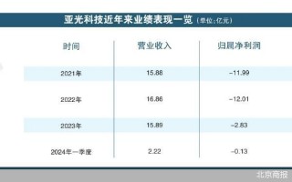 净利连亏 亚光科技欲“甩包袱”