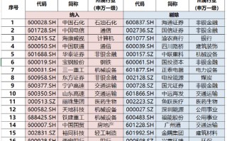 800红利低波指数年末调仓浅析