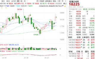 ETF日报：无人驾驶商业化迎快速发展，智能驾驶产业链公司有望受益，关注智能汽车ETF