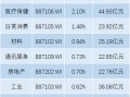 港股5月迎开门红，恒生科指涨3%，欧股开盘全线上扬