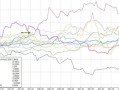 川普2.0最佳资产？金价迎来十年来最强的一月