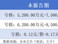 预亏超5000万元后，好想你股价三日跌掉两成