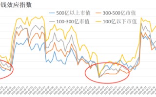 第三次奇高的股息率，前两次都出现了大行情――极简投研
