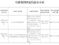 陕西太白长银村镇银行因违反反洗钱管理规定被罚21.1万元