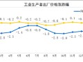 国家统计局：2025年2月份工业生产者出厂价格同比、环比降幅均收窄