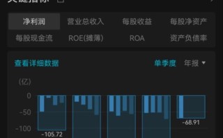 累计亏损超千亿元，蔚来李斌最新回应：钱都亏在明处，财报非常干净