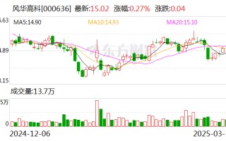 风华高科：公司超容产品已应用于无人机等领域