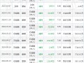 中威电子：2月10日高管孙琳减持股份合计2000股