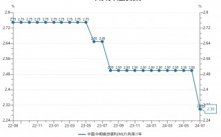 央行月内再次开展MLF操作  中标利率自去年8月以来首次下调
