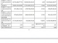 中泰证券年报净利润大跌47%，多个板块业绩下滑、万家基金规模逆袭