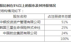 底价18亿 大股东清仓中银三星人寿！24亿增资谜团待解