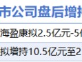 3月3日增减持汇总：格力电器等2股增持 天马新材等4股减持（表）